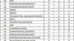 Deli Serdang InlineSkate Semakin Bersinar di Open Internasional Speed Skating Competition Walikota Pekanbaru Cup 2026