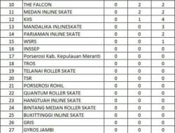Deli Serdang InlineSkate Semakin Bersinar di Open Internasional Speed Skating Competition Walikota Pekanbaru Cup 2026