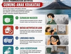 Waspada Abu Vulkanik Anak Krakatau, Dinkes Lebak: Gunakan Masker dan Batasi Aktivitas di Luar Ruangan