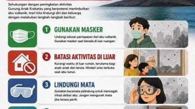 Waspada Abu Vulkanik Anak Krakatau, Dinkes Lebak: Gunakan Masker dan Batasi Aktivitas di Luar Ruangan