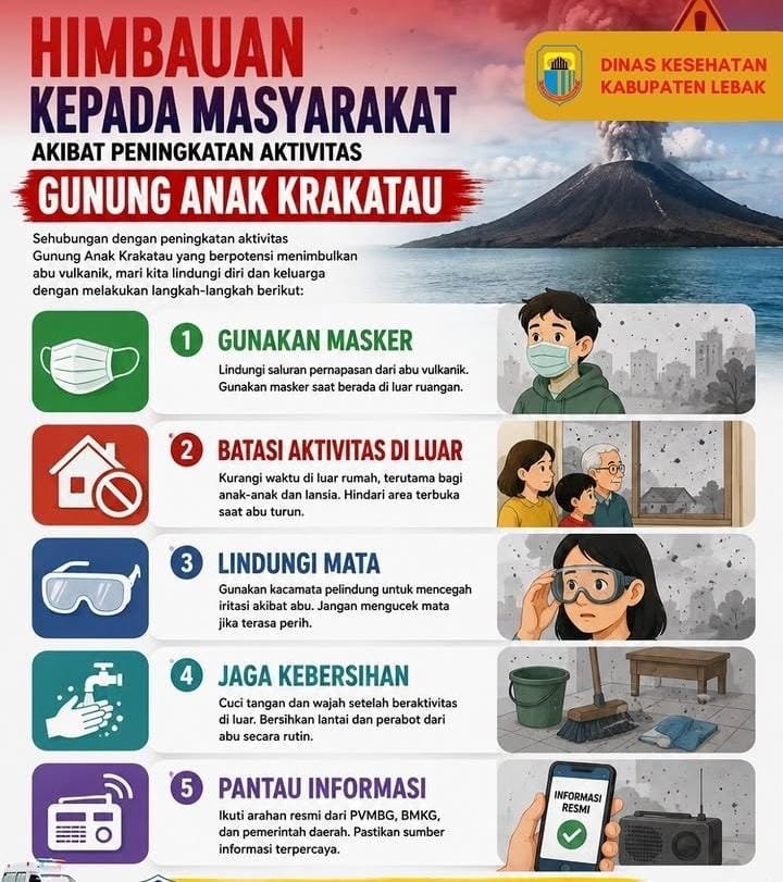Waspada Abu Vulkanik Anak Krakatau, Dinkes Lebak: Gunakan Masker dan Batasi Aktivitas di Luar Ruangan
