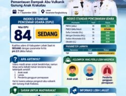 Kualitas Udara Lebak Berstatus “Sedang” Akibat Abu Anak Krakatau, DLH Imbau Kelompok Rentan Lebih Berhati-hati