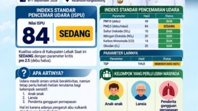 Kualitas Udara Lebak Berstatus "Sedang" Akibat Abu Anak Krakatau, DLH Imbau Kelompok Rentan Lebih Berhati-hati