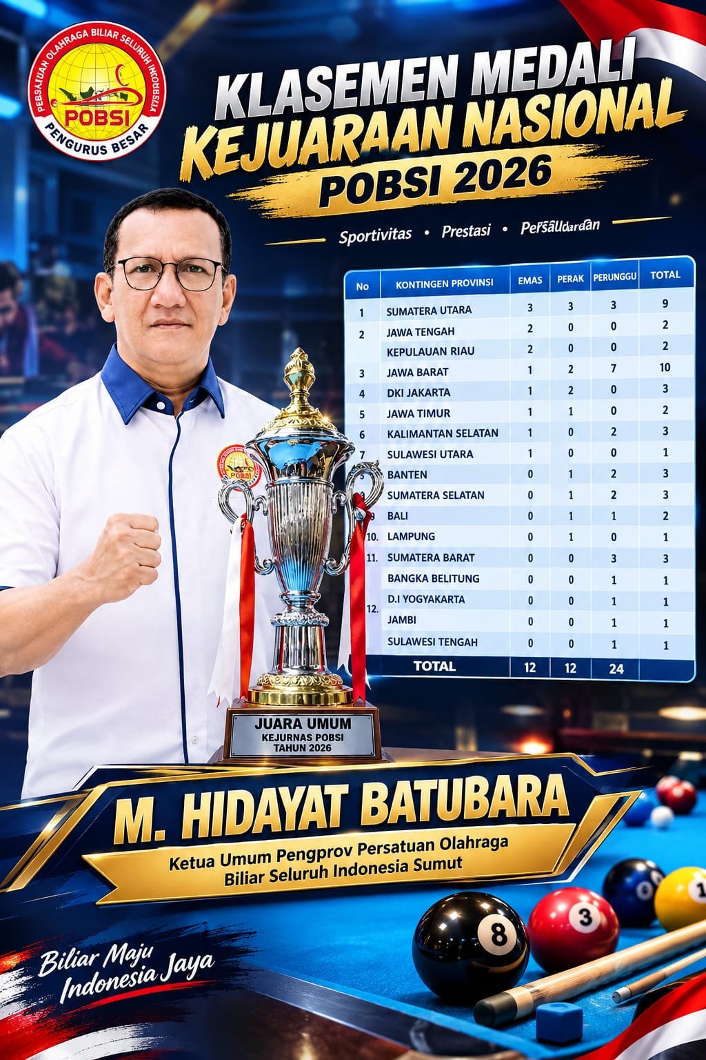 9 Tahun Berjuang Akhirnya Sumut Juara Umum Kejurnas Billar 2026 